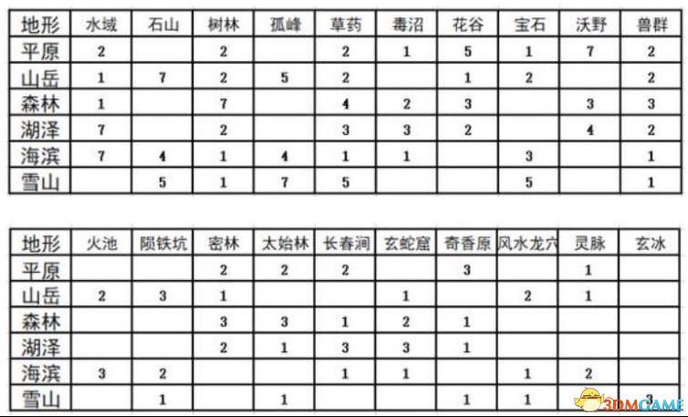 《太吾绘卷》天人捏脸数据详解 开局攻略流程指南
