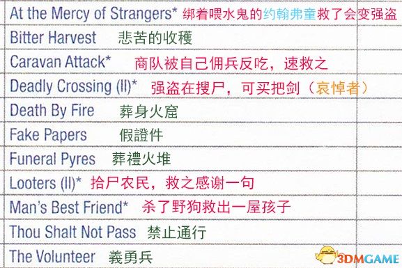 《巫师3：狂猎》次世代攻略百科 全任务全结局全收集全DLC攻略