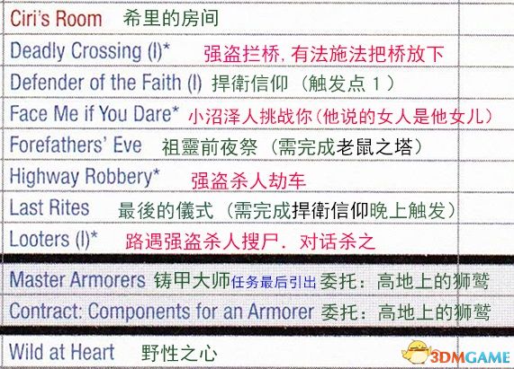 《巫师3：狂猎》次世代攻略百科 全任务全结局全收集全DLC攻略