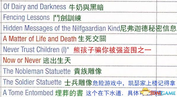 《巫师3：狂猎》次世代攻略百科 全任务全结局全收集全DLC攻略