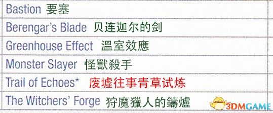 《巫师3：狂猎》次世代攻略百科 全任务全结局全收集全DLC攻略