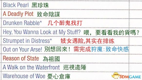 《巫师3：狂猎》次世代攻略百科 全任务全结局全收集全DLC攻略