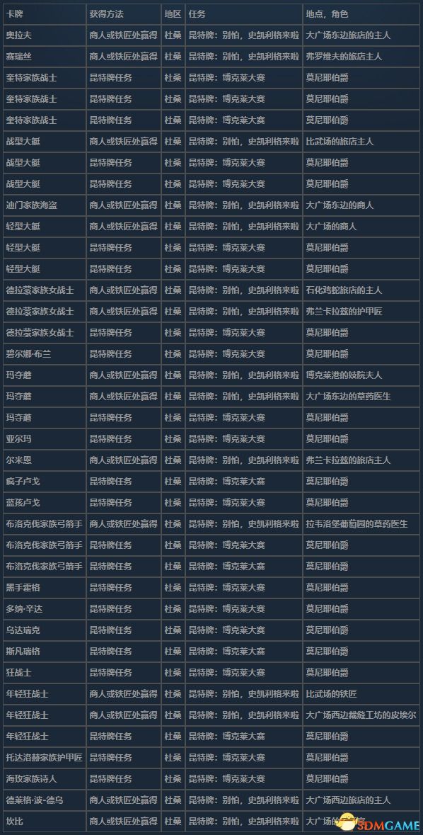 《巫师3：狂猎》次世代攻略百科 全任务全结局全收集全DLC攻略