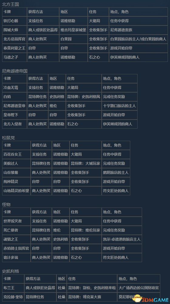 《巫师3：狂猎》次世代攻略百科 全任务全结局全收集全DLC攻略