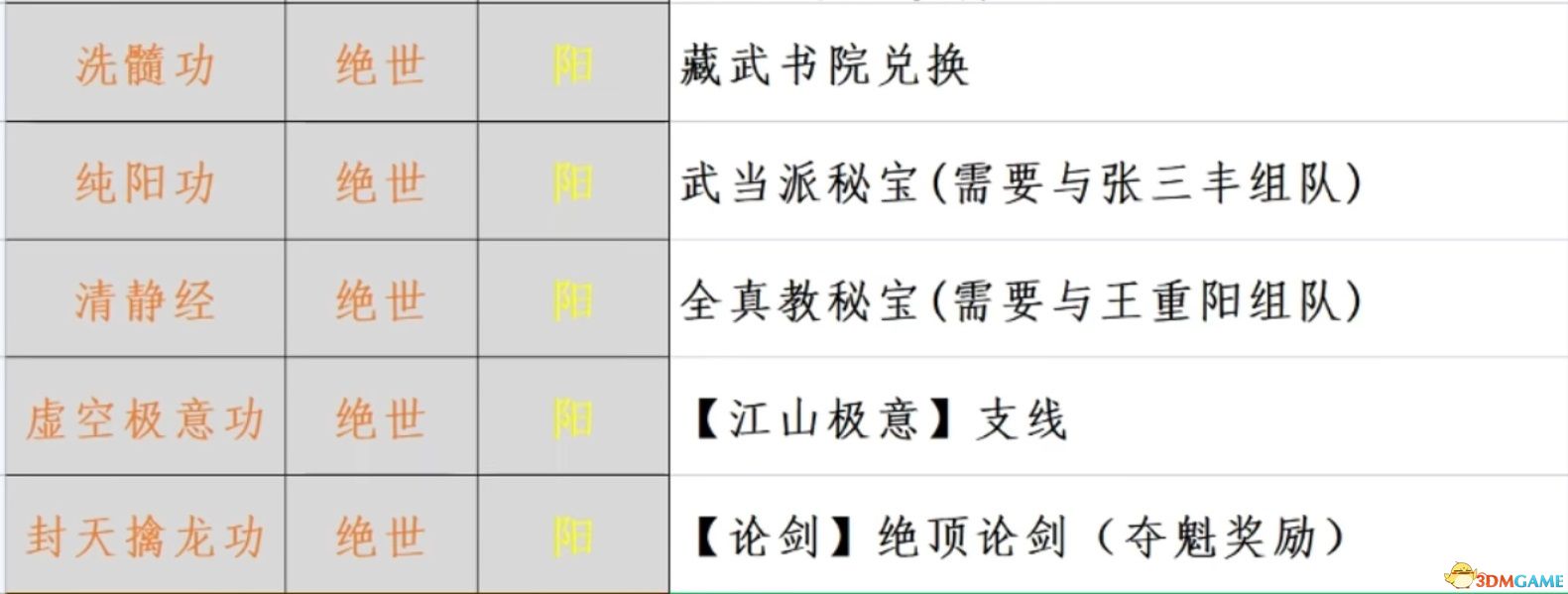 《江湖十一》全秘宝位置 全武功内功获取 全收集要素