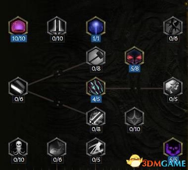 《最后纪元》图文攻略百科 职业装备技能流程要素全解析