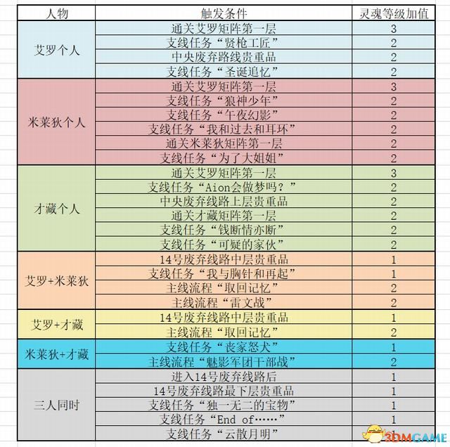 《灵魂骇客2》图文全剧情流程全结局攻略 全支线全个人事件全成就白金攻略