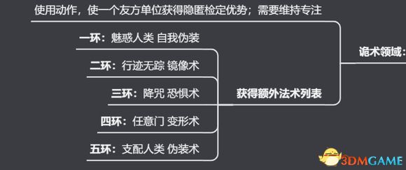 《博德之门3》上手指南+龙与地下城dnd规则快速入门+队伍搭配职业bd
