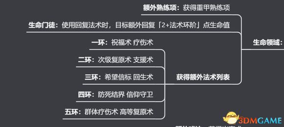 《博德之门3》上手指南+龙与地下城dnd规则快速入门+队伍搭配职业bd