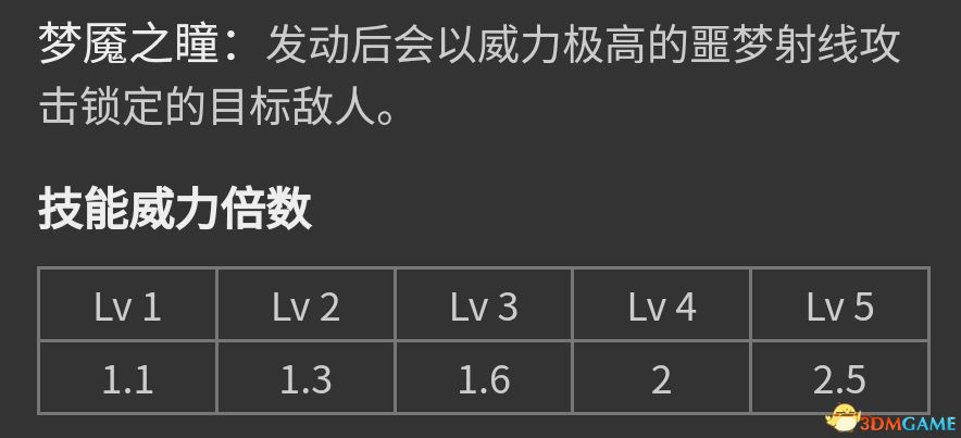 《幻兽帕鲁》图鉴 全帕鲁捕捉位置及帕鲁能力+帕鲁评价推荐