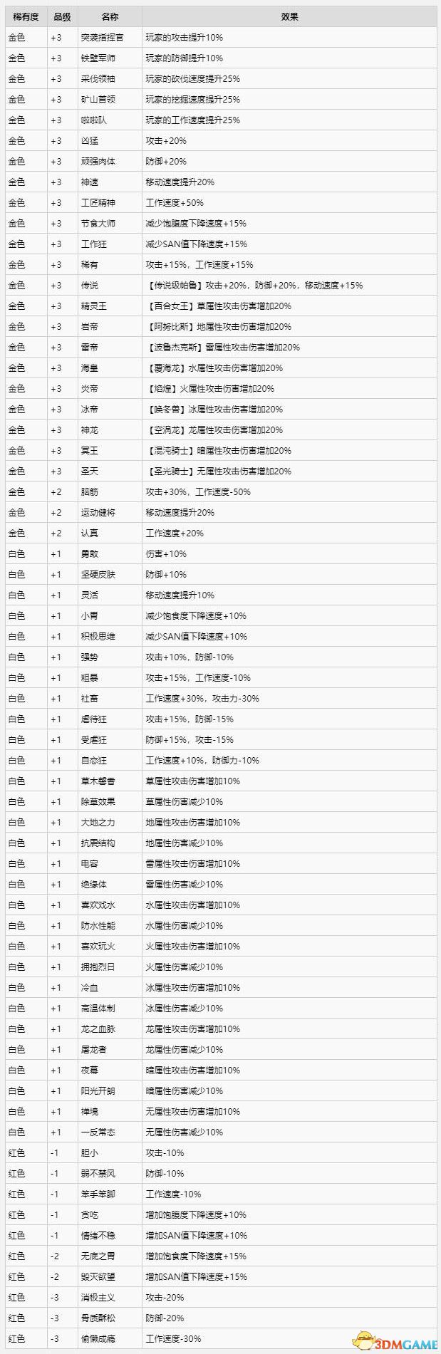 《幻兽帕鲁》新手攻略指南 据点建造帕鲁捕捉配种生蛋等玩法技巧
