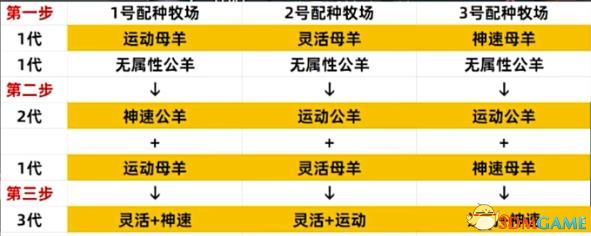 《幻兽帕鲁》新手攻略指南 据点建造帕鲁捕捉配种生蛋等玩法技巧