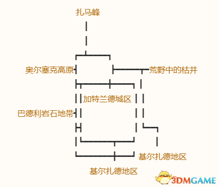 《勇者斗恶龙10：离线版》图文全攻略 全任务流程全收集地图指引