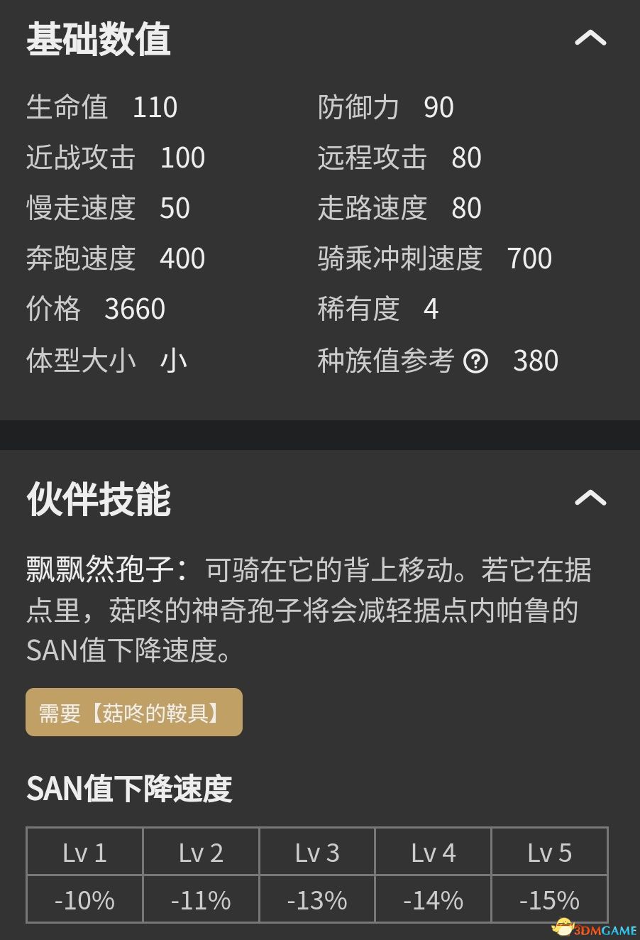 《幻兽帕鲁》图鉴 全帕鲁捕捉位置及帕鲁能力+帕鲁评价推荐