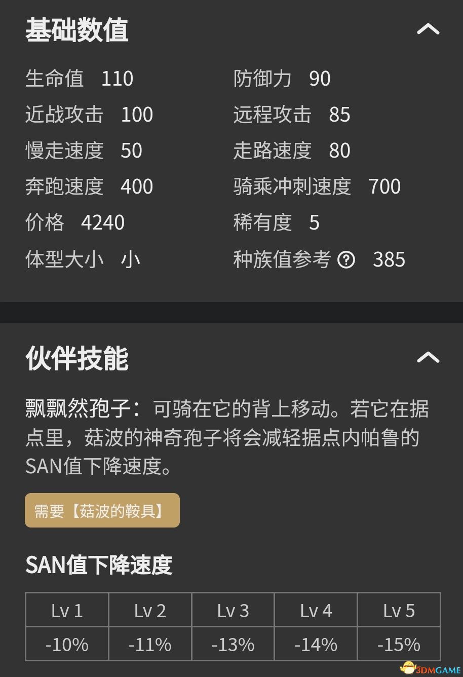 《幻兽帕鲁》图鉴 全帕鲁捕捉位置及帕鲁能力+帕鲁评价推荐