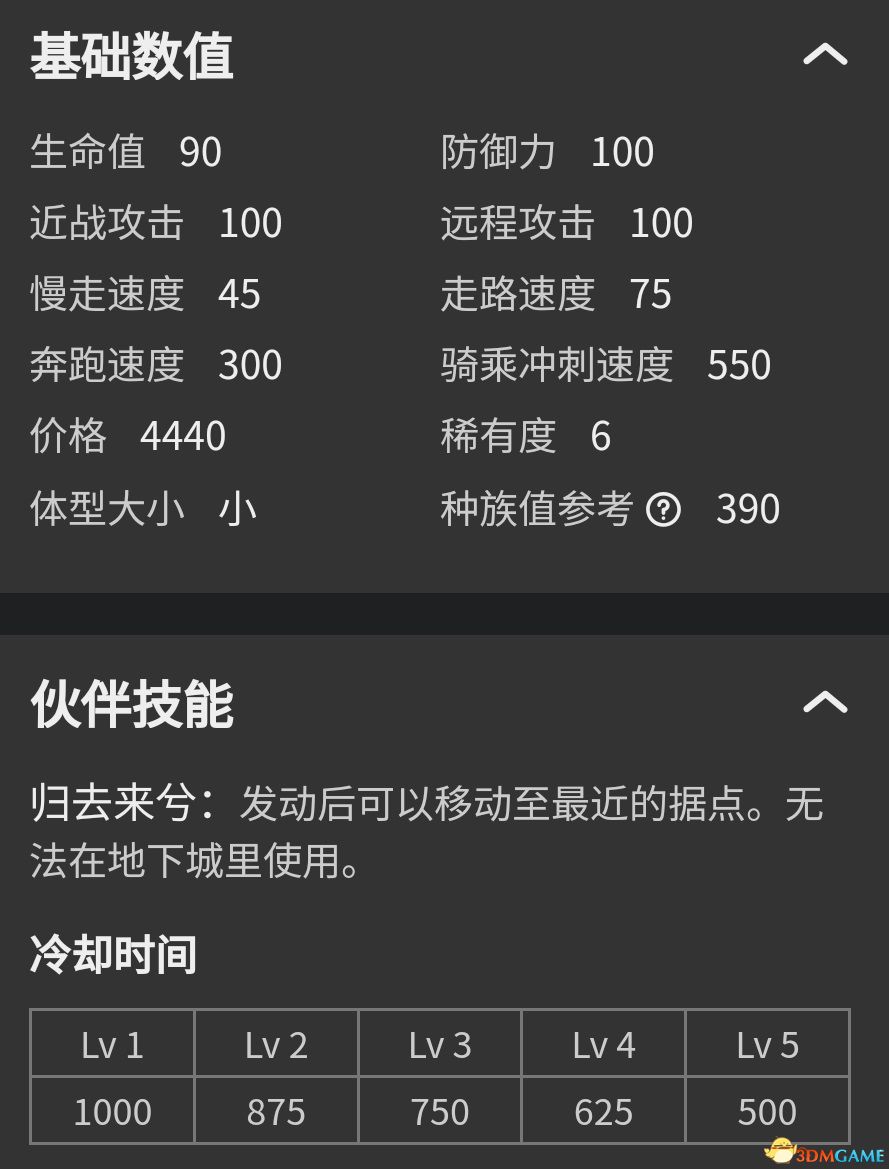 《幻兽帕鲁》图鉴 全帕鲁捕捉位置及帕鲁能力+帕鲁评价推荐