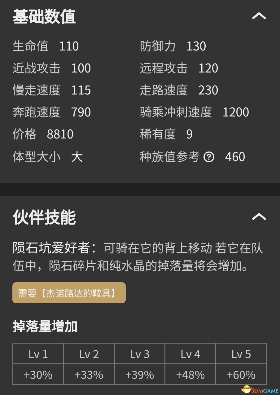 《幻兽帕鲁》图鉴 全帕鲁捕捉位置及帕鲁能力+帕鲁评价推荐