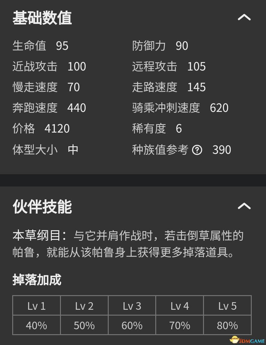 《幻兽帕鲁》图鉴 全帕鲁捕捉位置及帕鲁能力+帕鲁评价推荐