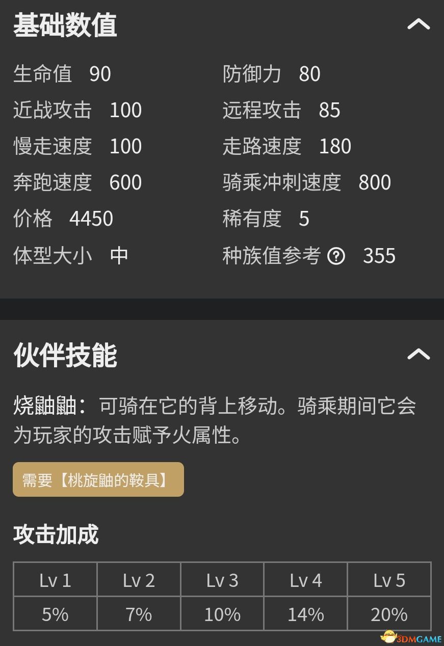《幻兽帕鲁》图鉴 全帕鲁捕捉位置及帕鲁能力+帕鲁评价推荐