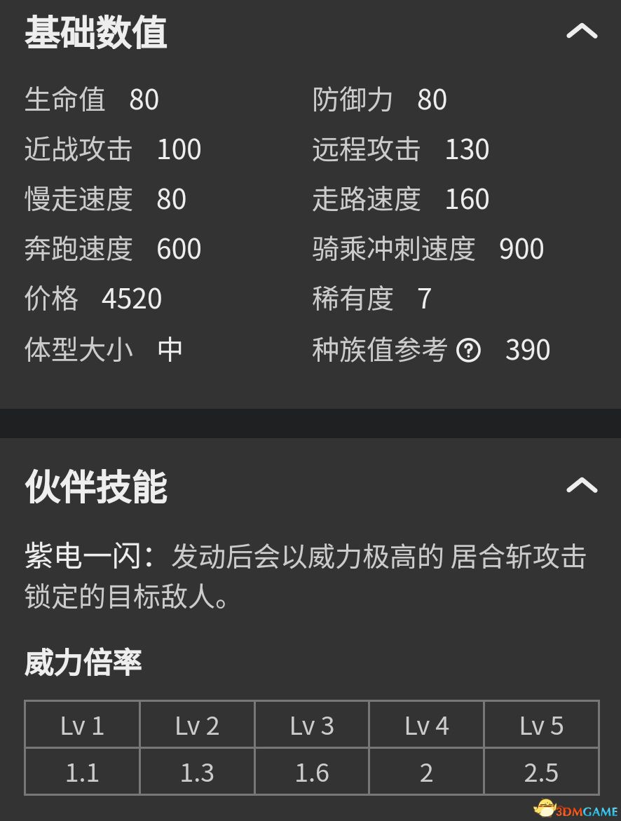 《幻兽帕鲁》图鉴 全帕鲁捕捉位置及帕鲁能力+帕鲁评价推荐