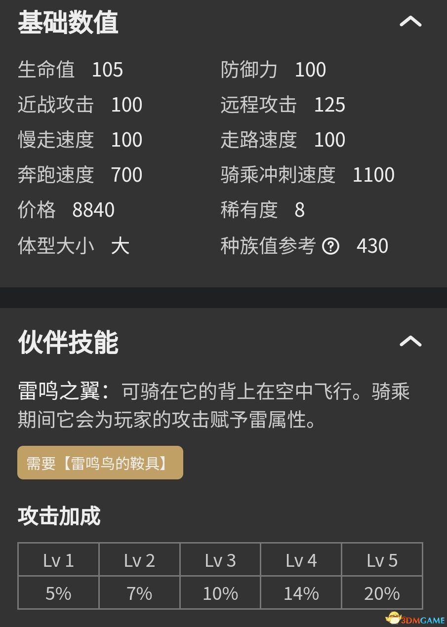 《幻兽帕鲁》图鉴 全帕鲁捕捉位置及帕鲁能力+帕鲁评价推荐