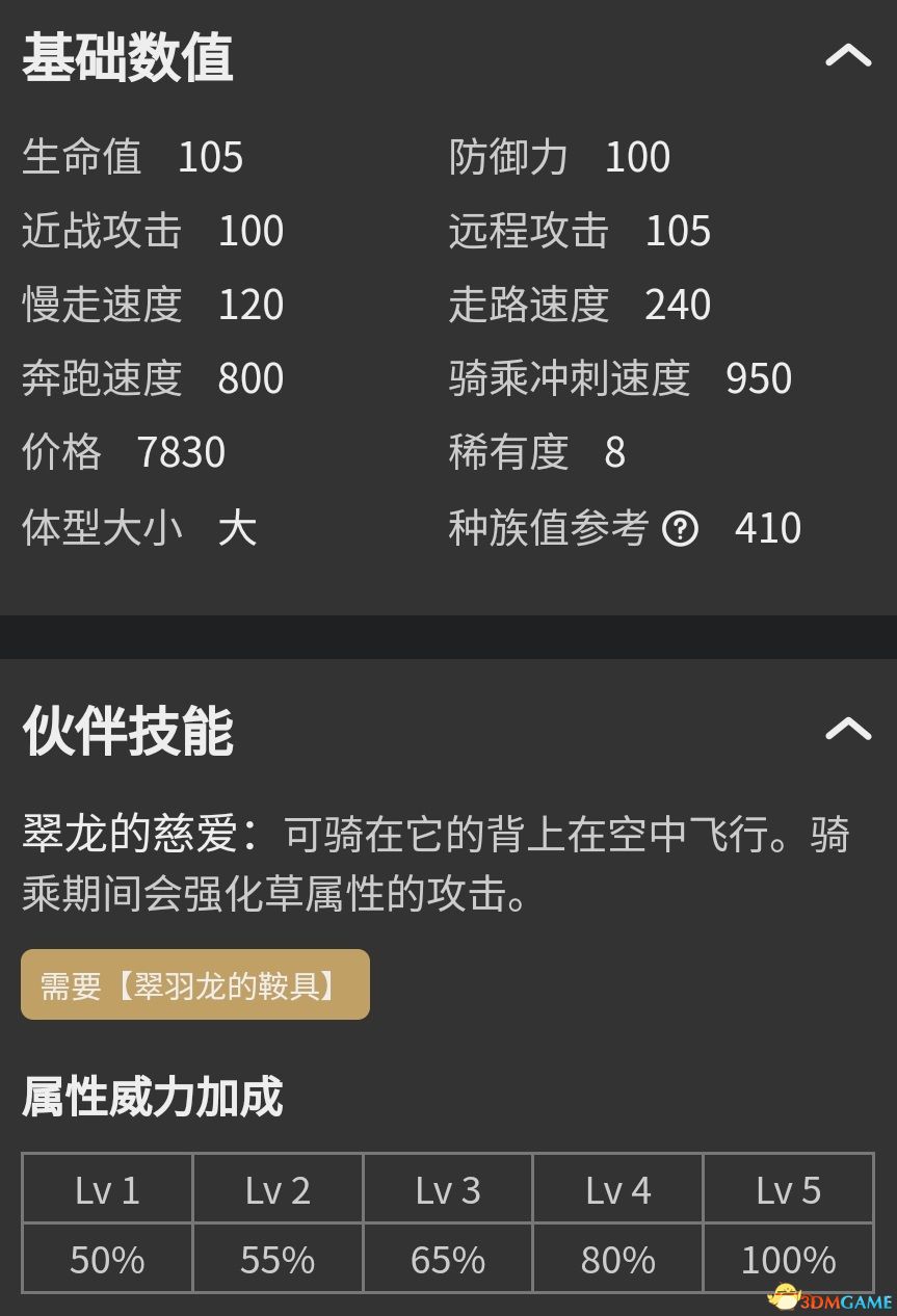 《幻兽帕鲁》图鉴 全帕鲁捕捉位置及帕鲁能力+帕鲁评价推荐