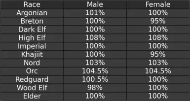 《上古卷轴5：天际重制版》协调比赛高度MOD