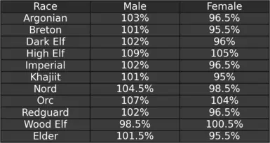 《上古卷轴5：天际重制版》协调比赛高度MOD