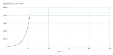 《七日杀》更快的早期游戏练级MOD