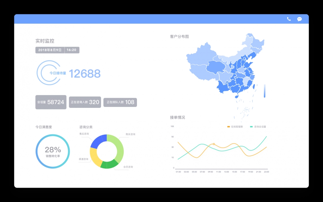 网易七鱼免费版
