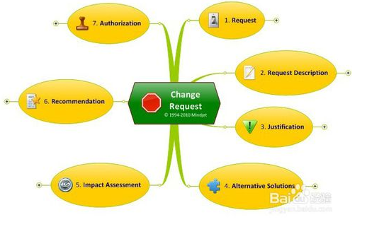 mindmanager如何新建思维导图