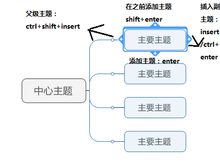 mindmanager如何新建思维导图