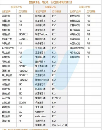 优启通如何装win10系统