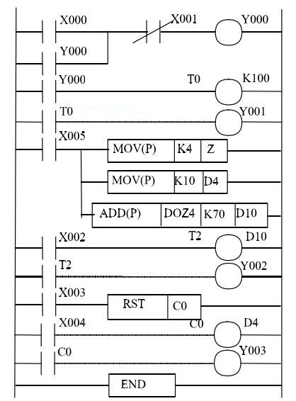 三菱PLC编程软件(GX Developer)怎么编程以及运行