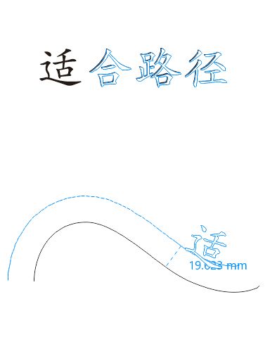 CDR中让对象适用于某一路径