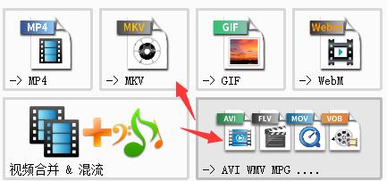 格式工厂转换mp4失败怎么回事
