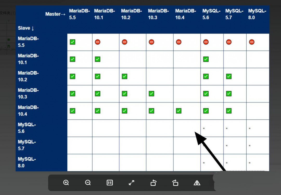 阿里云盘怎么创建共享文件