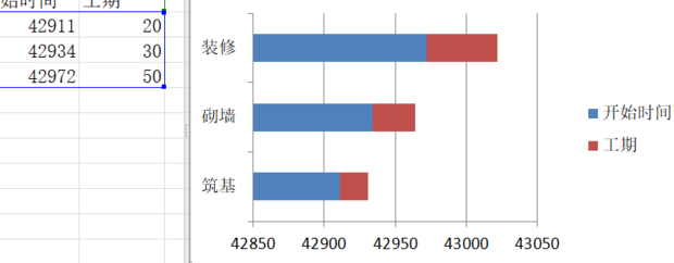 excel如何做甘特图