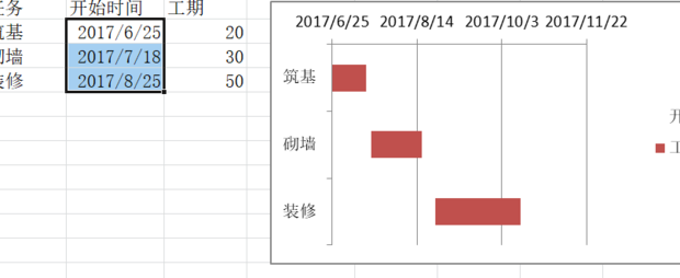 excel如何做甘特图
