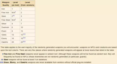 《上古卷轴4：湮灭重制版》商人出售的玻璃乌木和魔神箭MOD