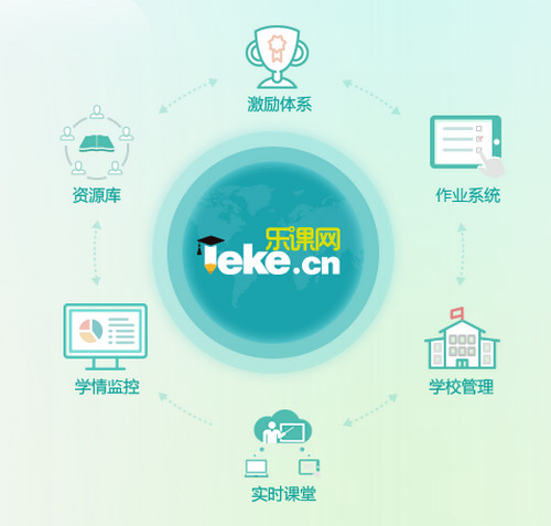 乐课堂学生端v1.7.53