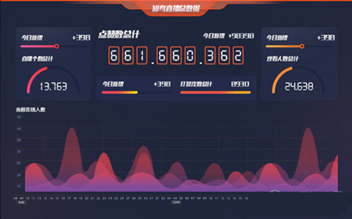 平安互动直播平台v8.2.2.1109
