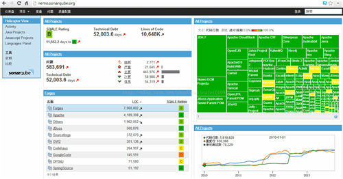 SonarTS代码质量管理平台v1.5