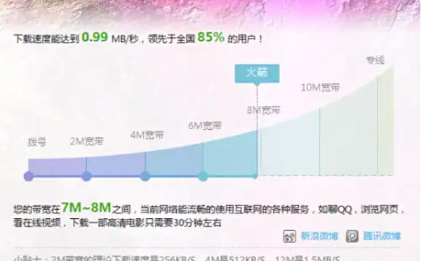 迅雷7怎么测试网速