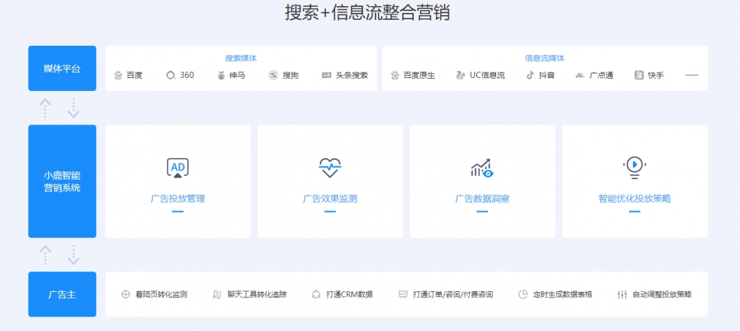 小鹿管家电脑版