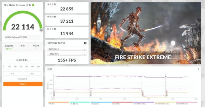 3dmark如何测显卡通过率