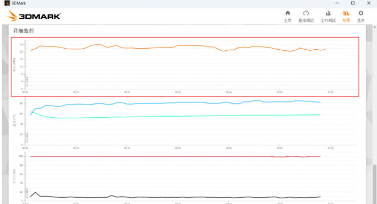 3dmark怎么看帧率曲线