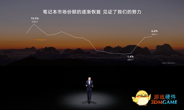 科技创新让互联更简单 荣耀MagicBook V 14携多款新品助力智慧生活全面进阶