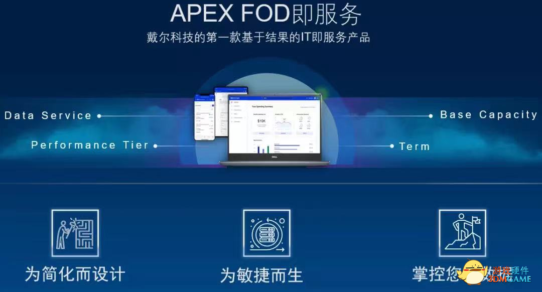 戴尔携手京东商用，全方位升级政企用户IT业务
