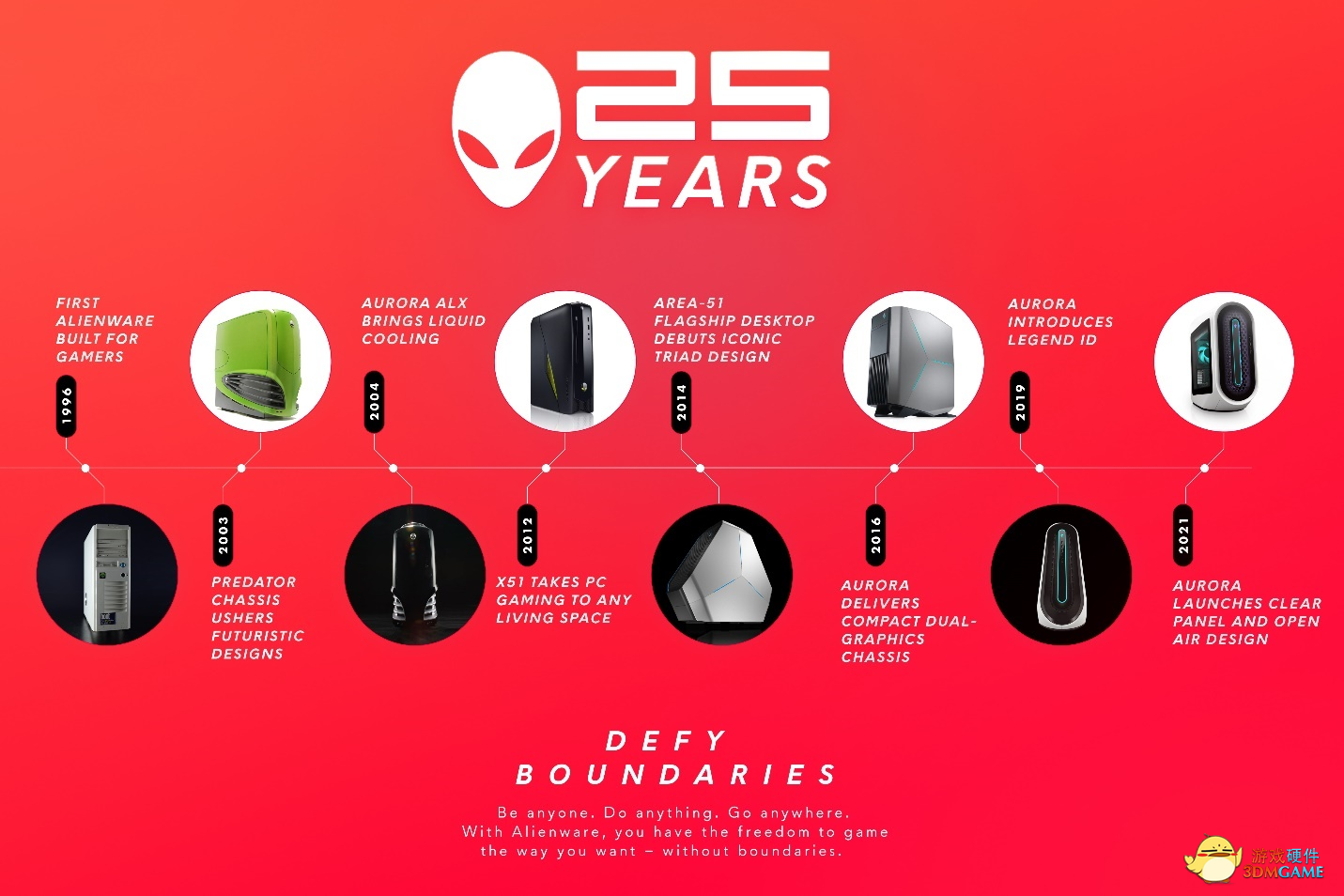 ALIENWARE发布全新旗舰台式机庆祝品牌成立25周年